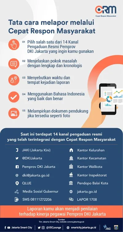 Layanan Publik