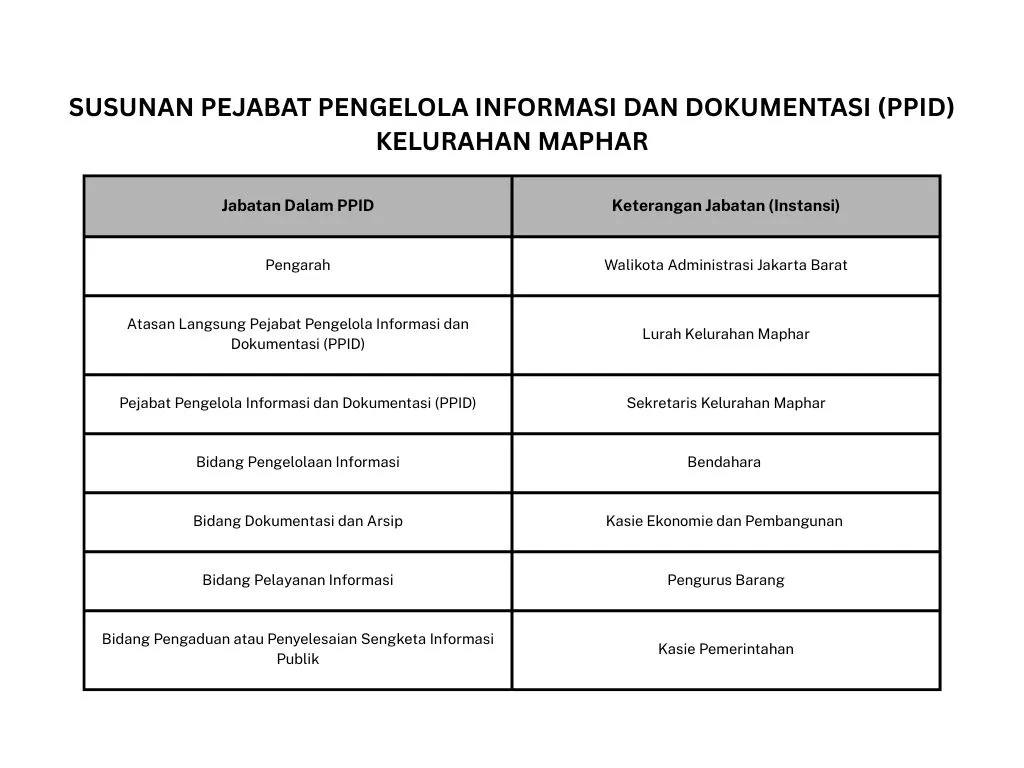 PPID Struktur Organisasi