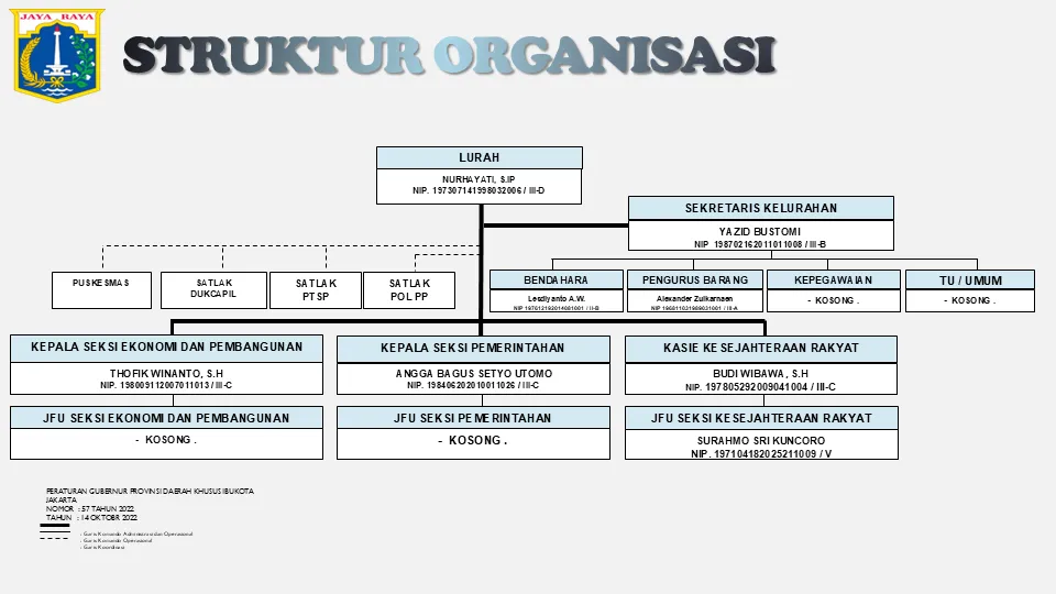 Struktur Organisasi